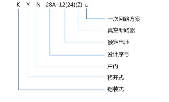 KYN28A-12(24)型號 KYN28A-12(24)型號