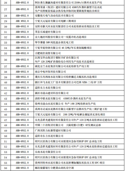 得潤電氣MNS2.0低壓開關(guān)柜業(yè)績 400-128-7988