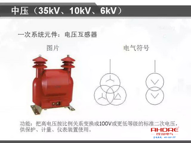 安徽得潤(rùn)電氣 專注開(kāi)關(guān)柜配電箱30年 電話：400-0551-777 QQ：3176885416 