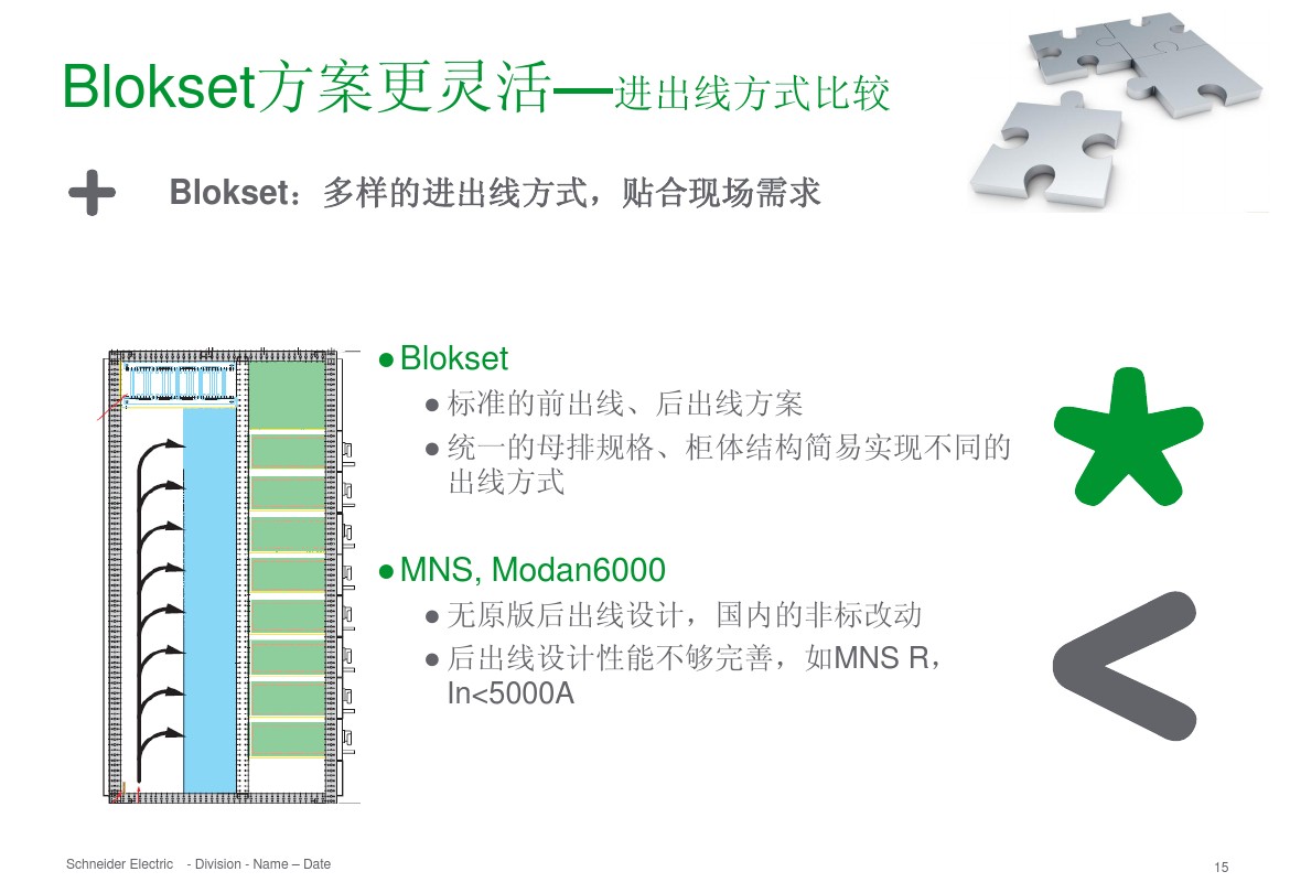 得潤(rùn)電氣 b柜 blokset 低壓柜 電話:400-0551-777 qq:3176885416 得潤(rùn)電氣 b柜 blokset 低壓柜 電話:400-0551-777 qq:3176885416