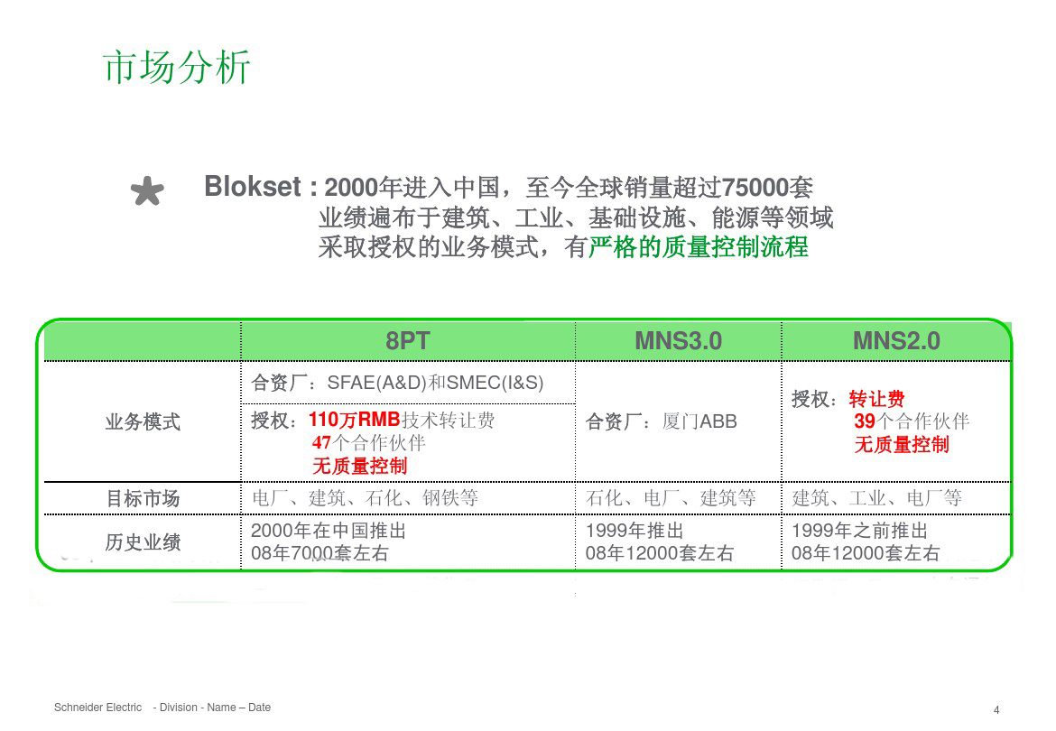 得潤(rùn)電氣 b柜 blokset 低壓柜 電話:400-0551-777 qq:3176885416 得潤(rùn)電氣 b柜 blokset 低壓柜 電話:400-0551-777 qq:3176885416