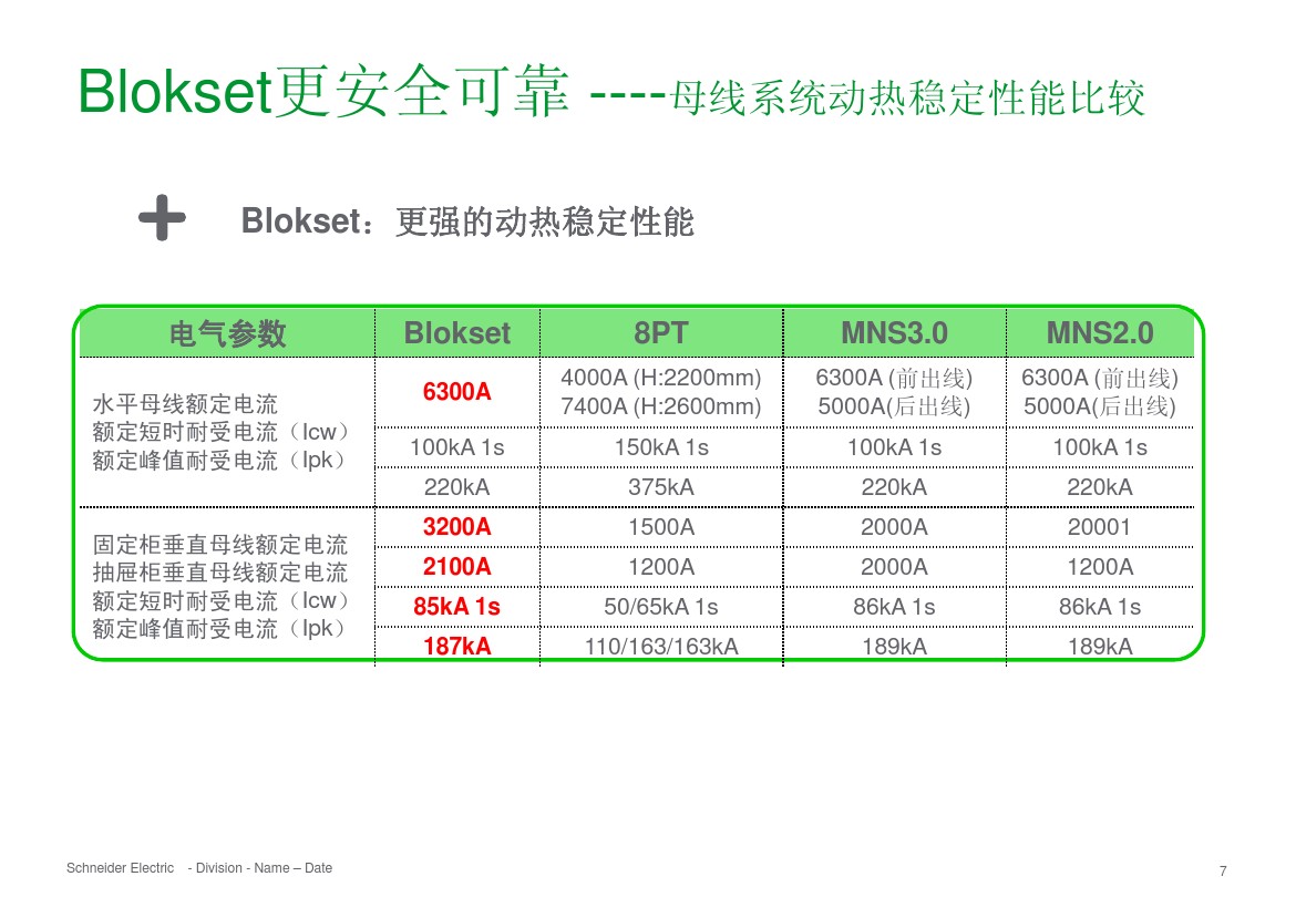得潤(rùn)電氣 b柜 blokset 低壓柜 電話:400-0551-777 qq:3176885416 得潤(rùn)電氣 b柜 blokset 低壓柜 電話:400-0551-777 qq:3176885416