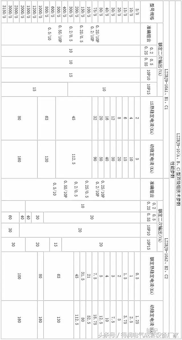 安徽得潤(rùn)電氣 成套高低壓 配電柜 廠家 電話：400-0551-777 qq：3176885416